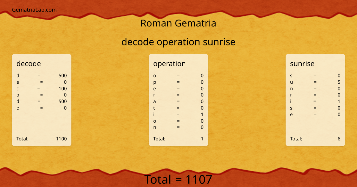 decode operation sunrise in roman Gematria